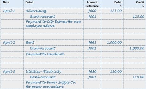 reimbursement expenses accounting entry