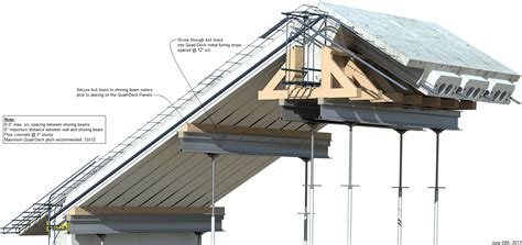 reinforced concrete roof deck tornado proof