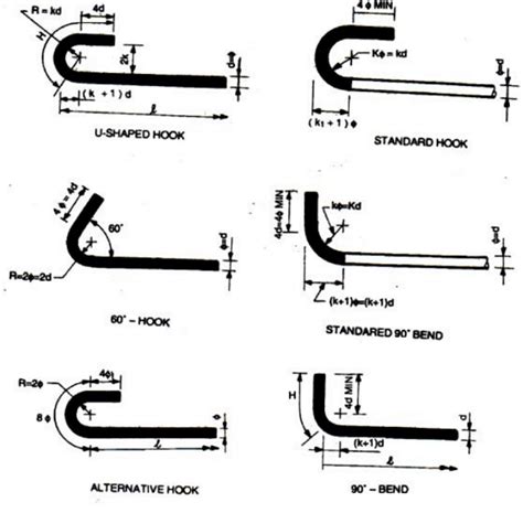 Reinforcement Bar Hook Length