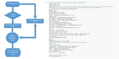 reinforcement learning code example python