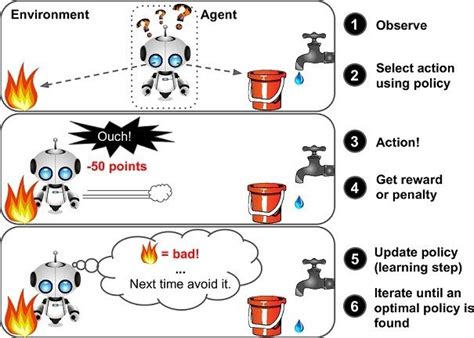 reinforcement learning example in real life