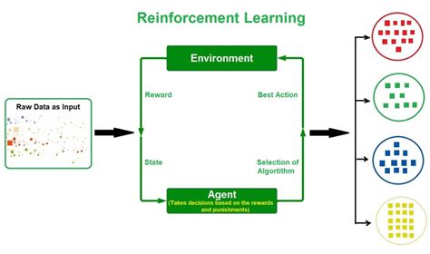 reinforcement learning in machine learning with example
