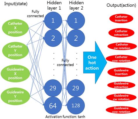 reinforcement learning neural network example