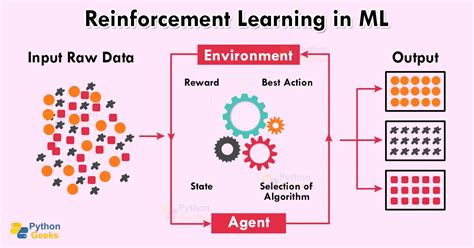 reinforcement learning python example
