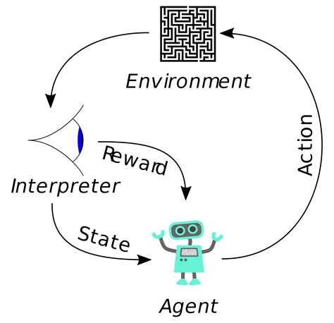 reinforcement learning simple example