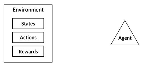 reinforcement learning simple example python