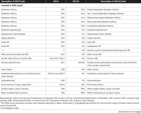 Reinke's Edema Icd 9 Code