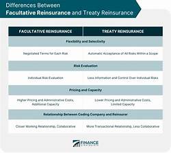 reinsurance advantages and disadvantages
