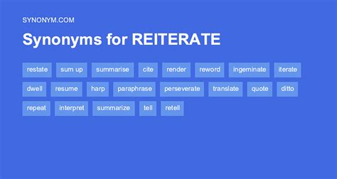 reiterate synonym meaning