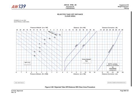 rejected take off calculator for aw139