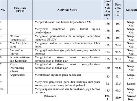 6.4 Cara Rekap Pembayaran Laporan Pusat Tutorial