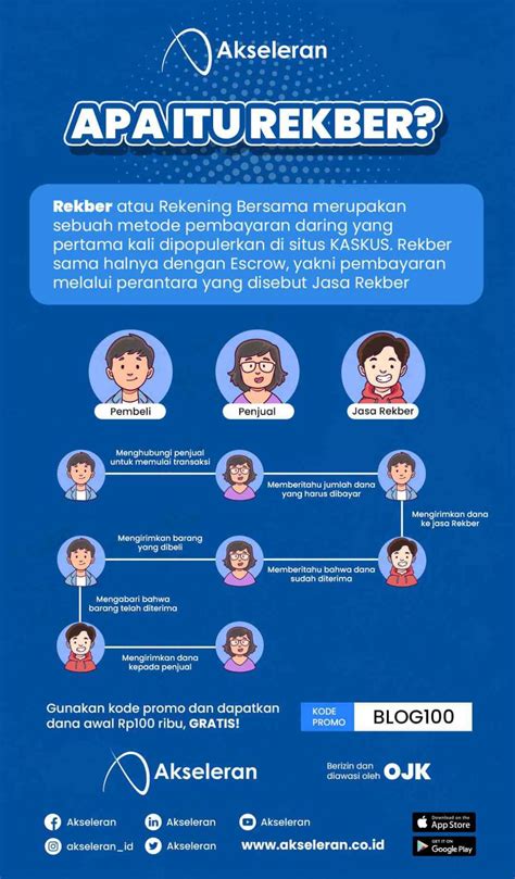 Apa itu Rekber? Cara Aman Bertransaksi Online di Indonesia