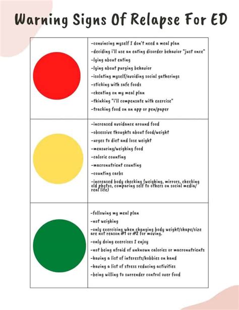 Relapse After Weight Loss