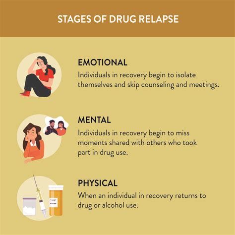 Relapse In Recovery