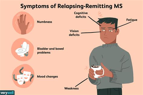 relapse remitting multiple sclerosis icd 10