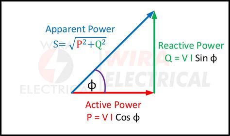 relation between active power reactive power and power factor