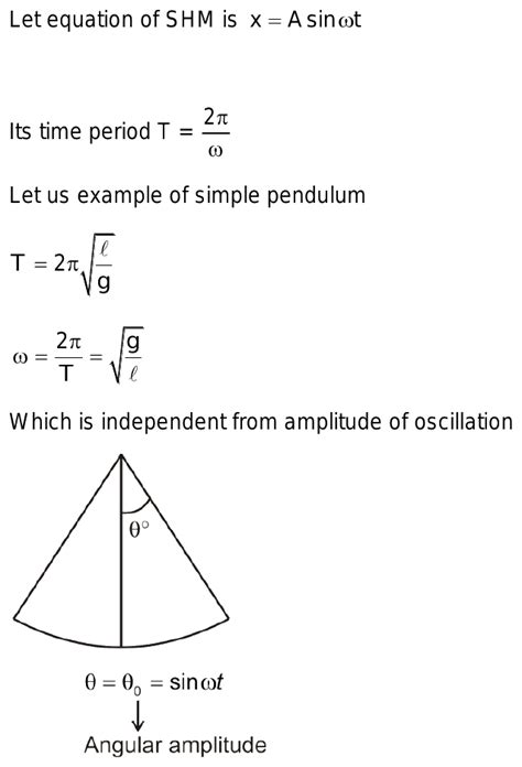 relation between frequency and amplitude in shm
