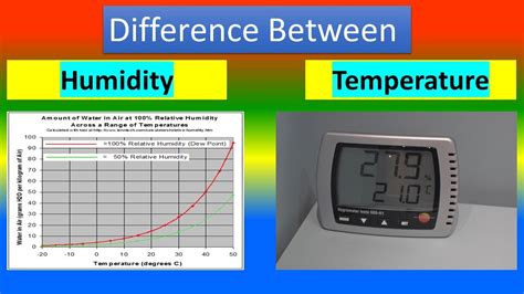 Relation Between Humidity And Temperature Formula