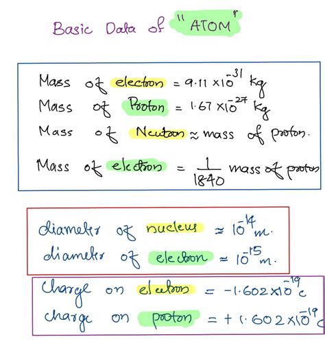 relation between mass and charge of electron proton and alpha particle
