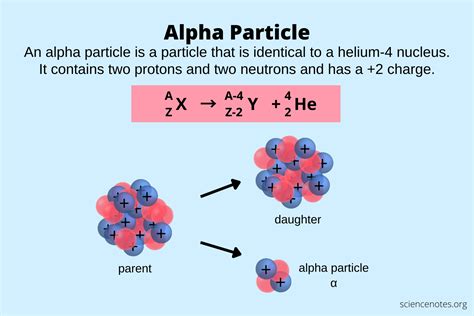 relation between mass and charge of proton electron and alpha particle