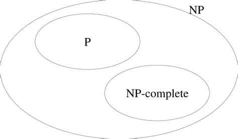 relation between p and np problems