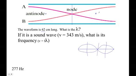 Relation Between V And Lambda