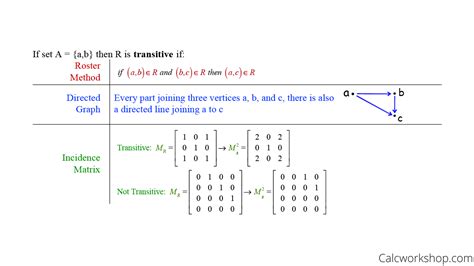 relation in discrete mathematics