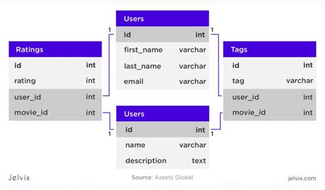 relation vs relationship database