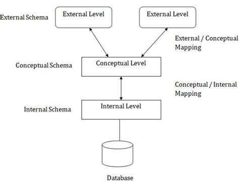 relational data model in dbms javatpoint