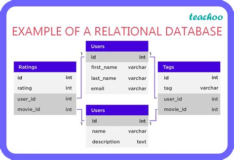 relational database query examples