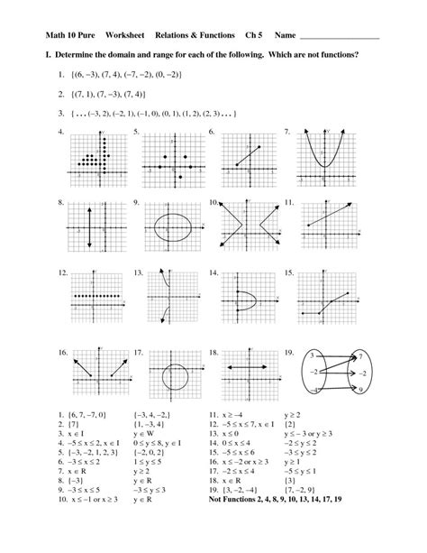 relations and functions worksheet answers