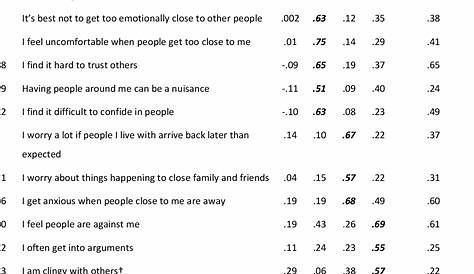 Relationship Attachment Style Quiz Pdf Questionnaire Printable