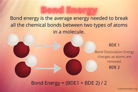 Bond Energy and Strength