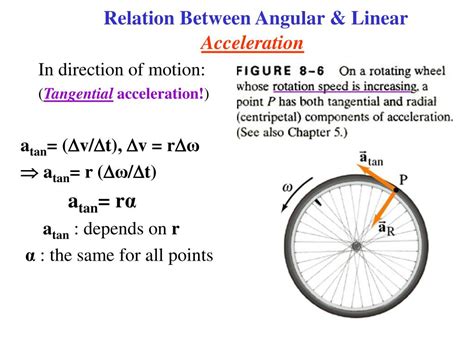 Relationship Between Acceleration And Angular Speed