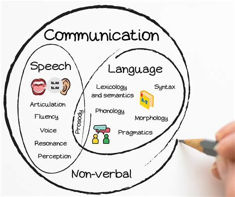 relationship between communication and language pdf