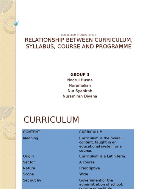 relationship between curriculum and syllabus pdf