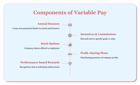 relationship between fixed and variable pay