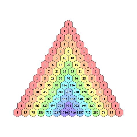 Relationship Between Pascal's Triangle And Combinations