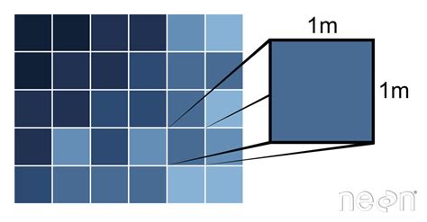 relationship between pixel size and spatial resolution