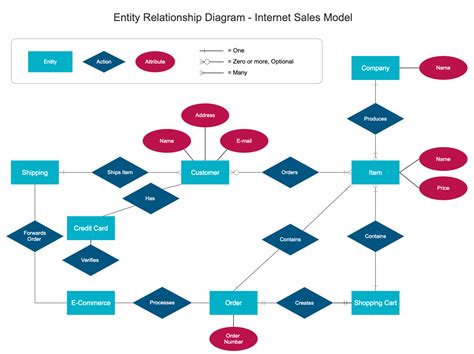 PowerPoint Relationship Diagram SlideModel