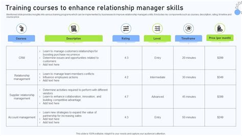 relationship manager course