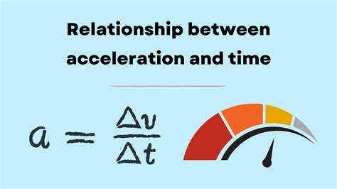 Relationship Of Acceleration And Time