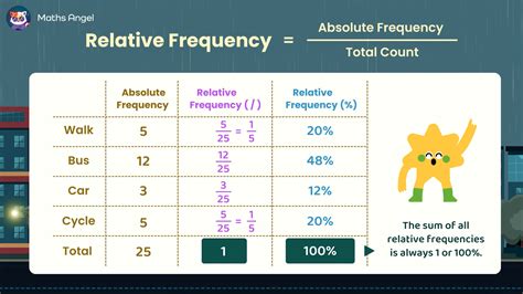 Relative Frequency vs Absolute Frequency: Key Differences Revealed