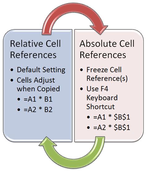 relative reference and absolute reference example