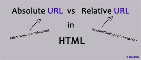 relative url and absolute url in html
