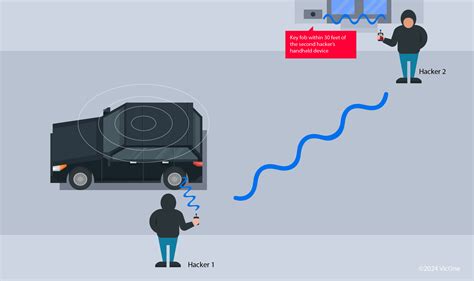 Relay Attack Software