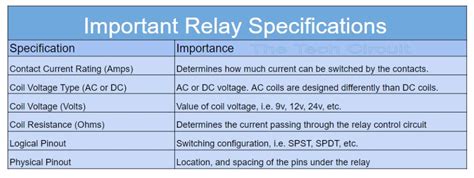 Relay Circuit Specifications