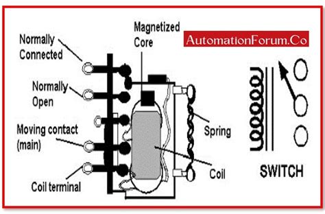 Relay Coil Function