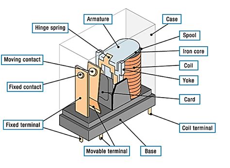 Relay Components