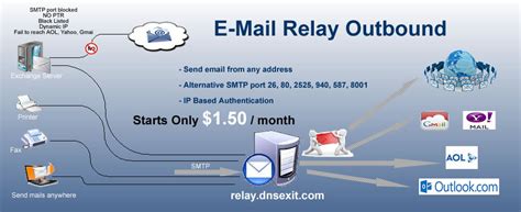 Relay Email Service